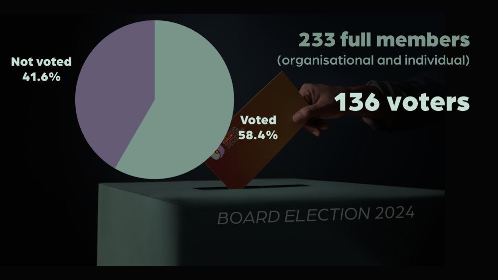 AGM  & Board election 2024 Tallinn - voter participation